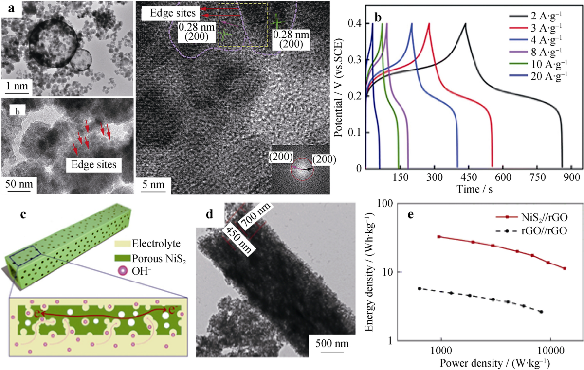 Nickel sulfide-based energy storage materials for high-performance  electrochemical capacitors | Rare Metals