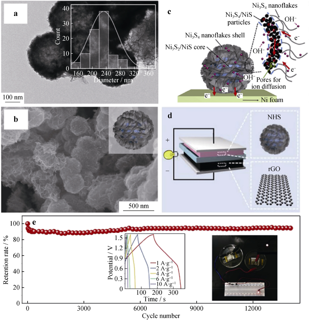 Nickel sulfide-based energy storage materials for high-performance  electrochemical capacitors | Rare Metals