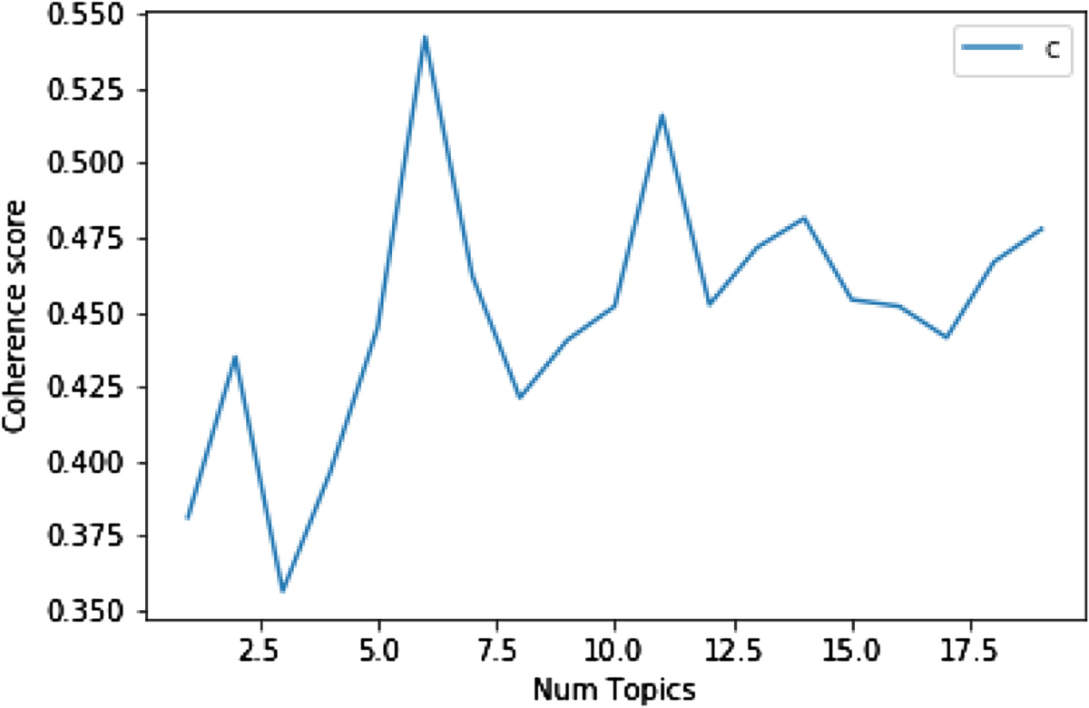 Attitudes to Cryptocurrencies: A Comparative Study Between Sweden and Japan  | The Review of Socionetwork Strategies