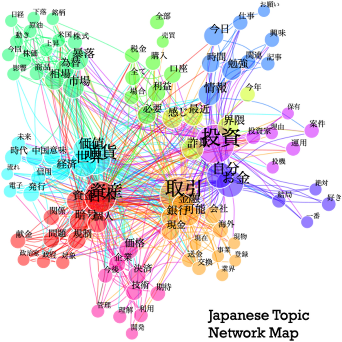 Attitudes to Cryptocurrencies: A Comparative Study Between Sweden and Japan  | The Review of Socionetwork Strategies