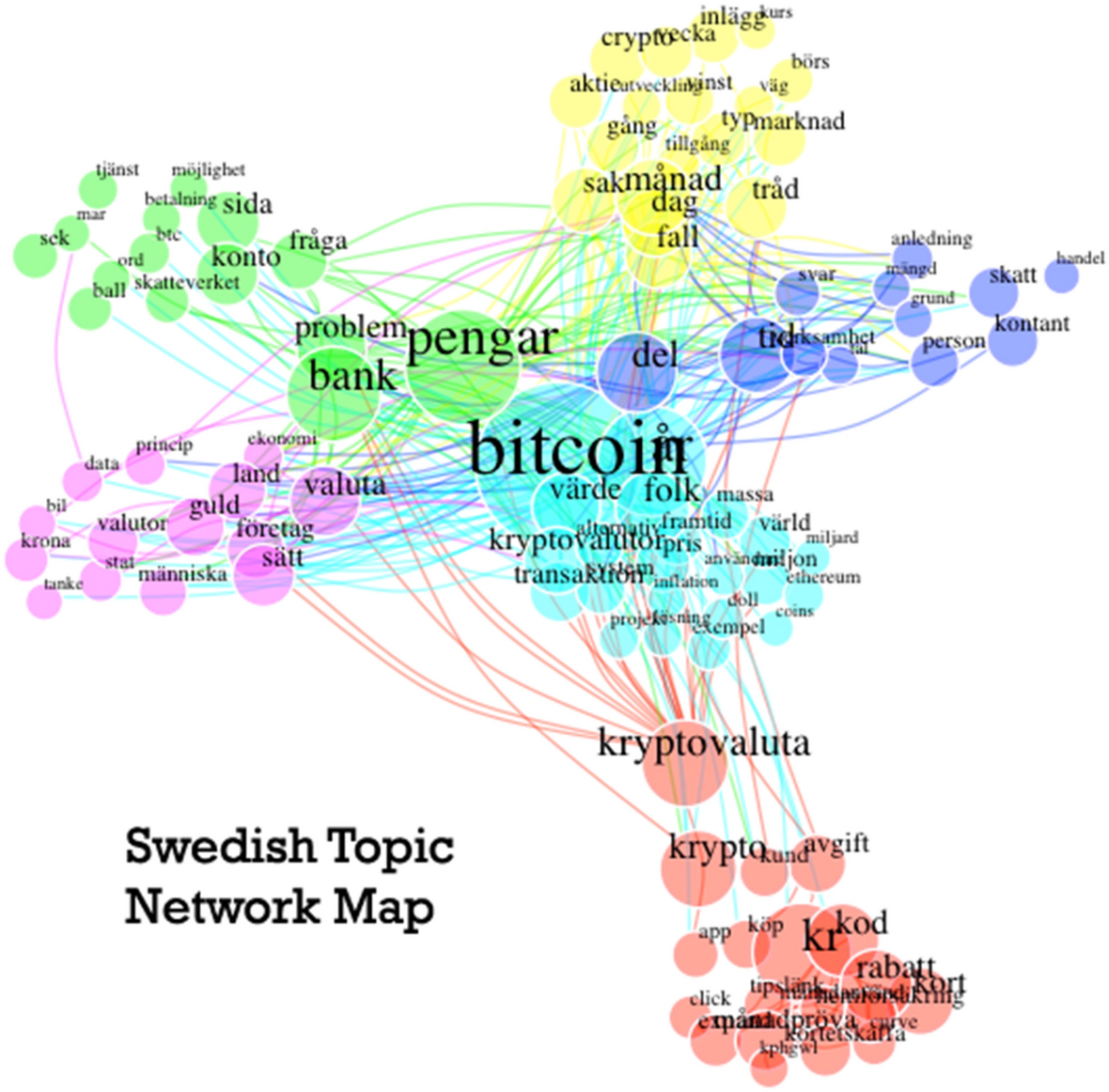Attitudes to Cryptocurrencies: A Comparative Study Between Sweden and Japan  | The Review of Socionetwork Strategies