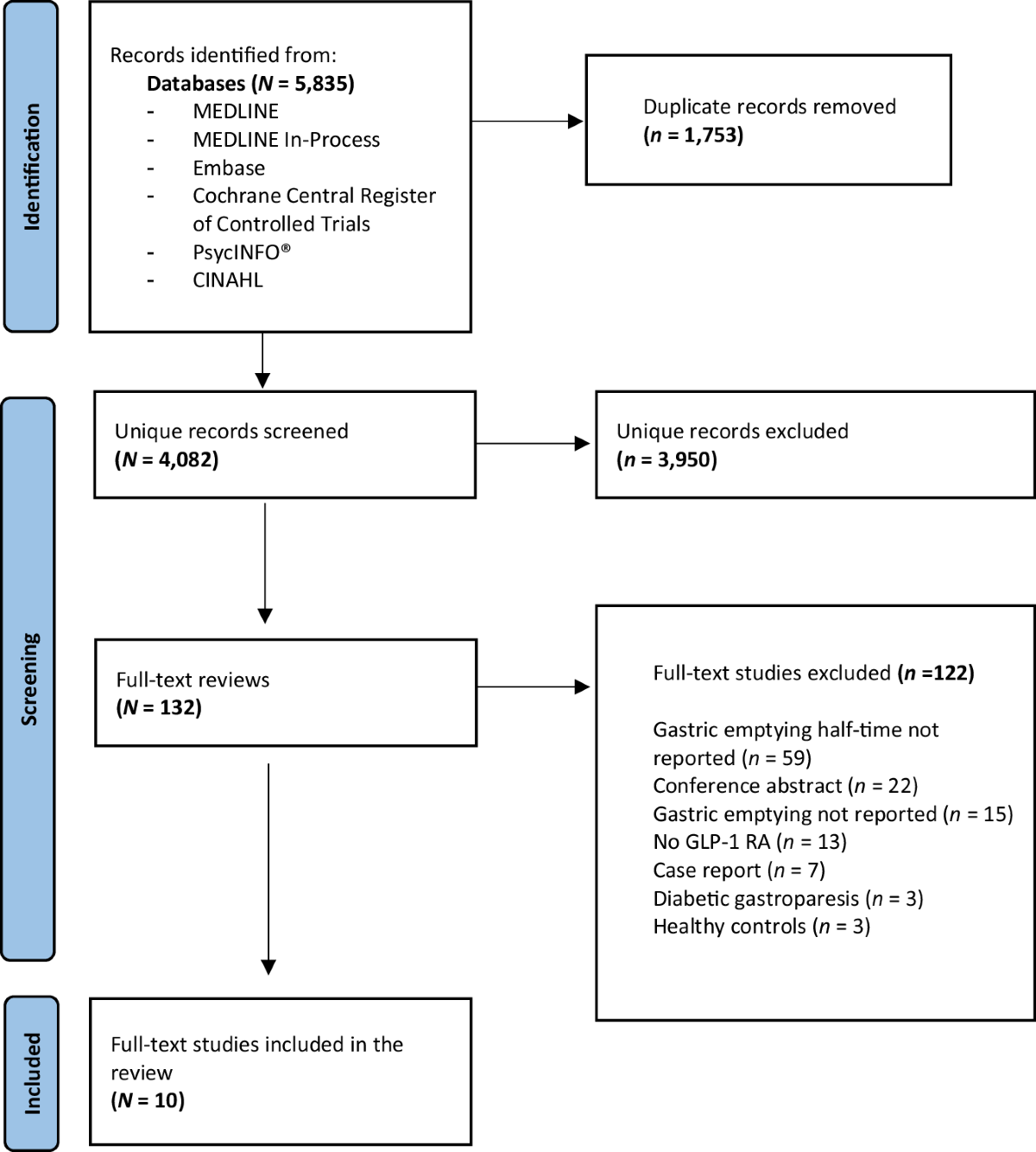 glp 6 in 1 reviews Glucagon-like peptide-1 receptor agonists and gastric emptying time: a  systematic review and meta-analysis of prospective studies | Canadian  Journal of Anesthesia/Journal canadien d'anesthésie