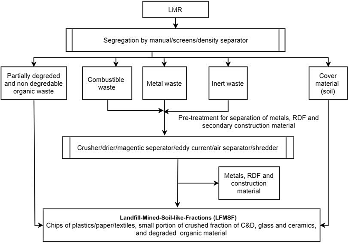 LNG Maintenance Project | Midwestern Contractors, image size:1200x837