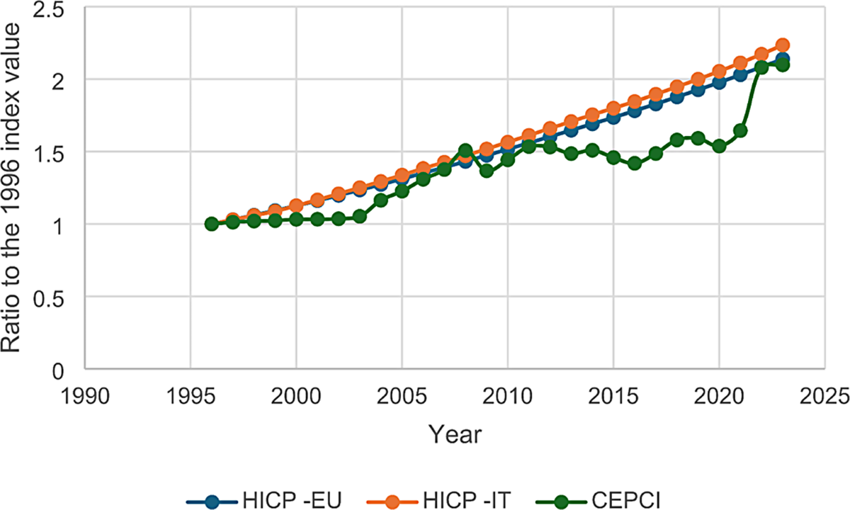 Biomass Derived Combined Heat and Power from Decentralized Small-Scale  Gasification: Updated Cost Conditions for the Italian Mountain Context and  Competitiveness in Future Energy Markets | Waste and Biomass Valorization |  Springer Nature