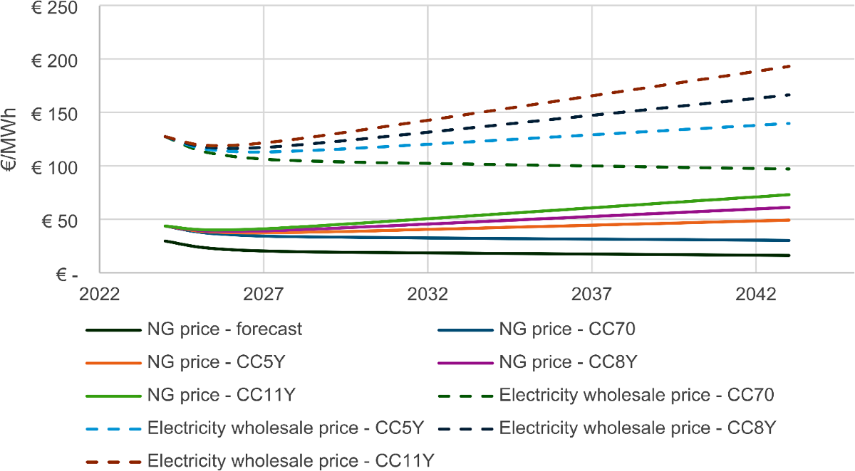 Biomass Derived Combined Heat and Power from Decentralized Small-Scale  Gasification: Updated Cost Conditions for the Italian Mountain Context and  Competitiveness in Future Energy Markets | Waste and Biomass Valorization |  Springer Nature