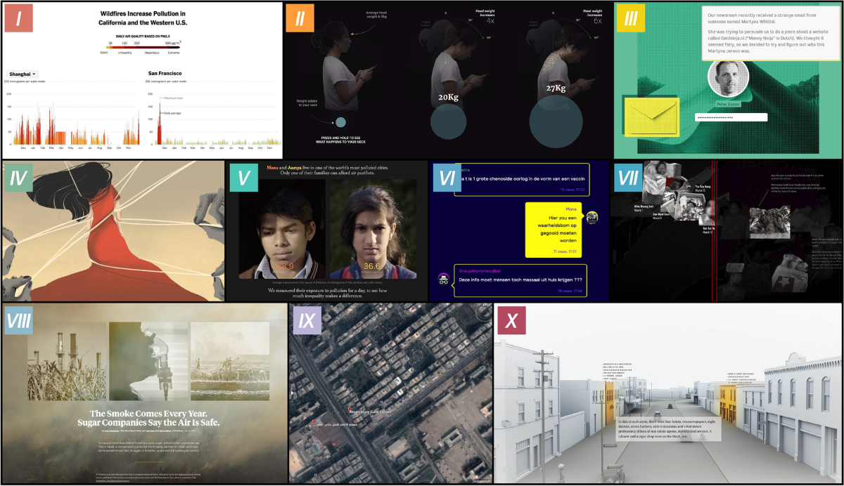 Visual narrative for data journalism based on user experience | Journal of  Visualization