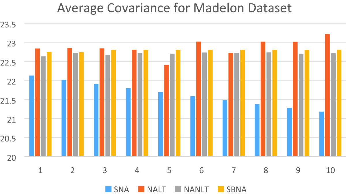 Subspace based noise addition for privacy preserved data mining on high  dimensional continuous data | Journal of Ambient Intelligence and Humanized  Computing | Springer Nature Link