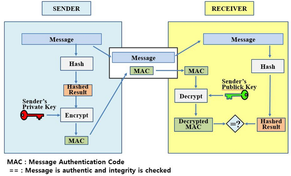E-commerce payment model using blockchain | Journal of Ambient Intelligence  and Humanized Computing | Springer Nature Link