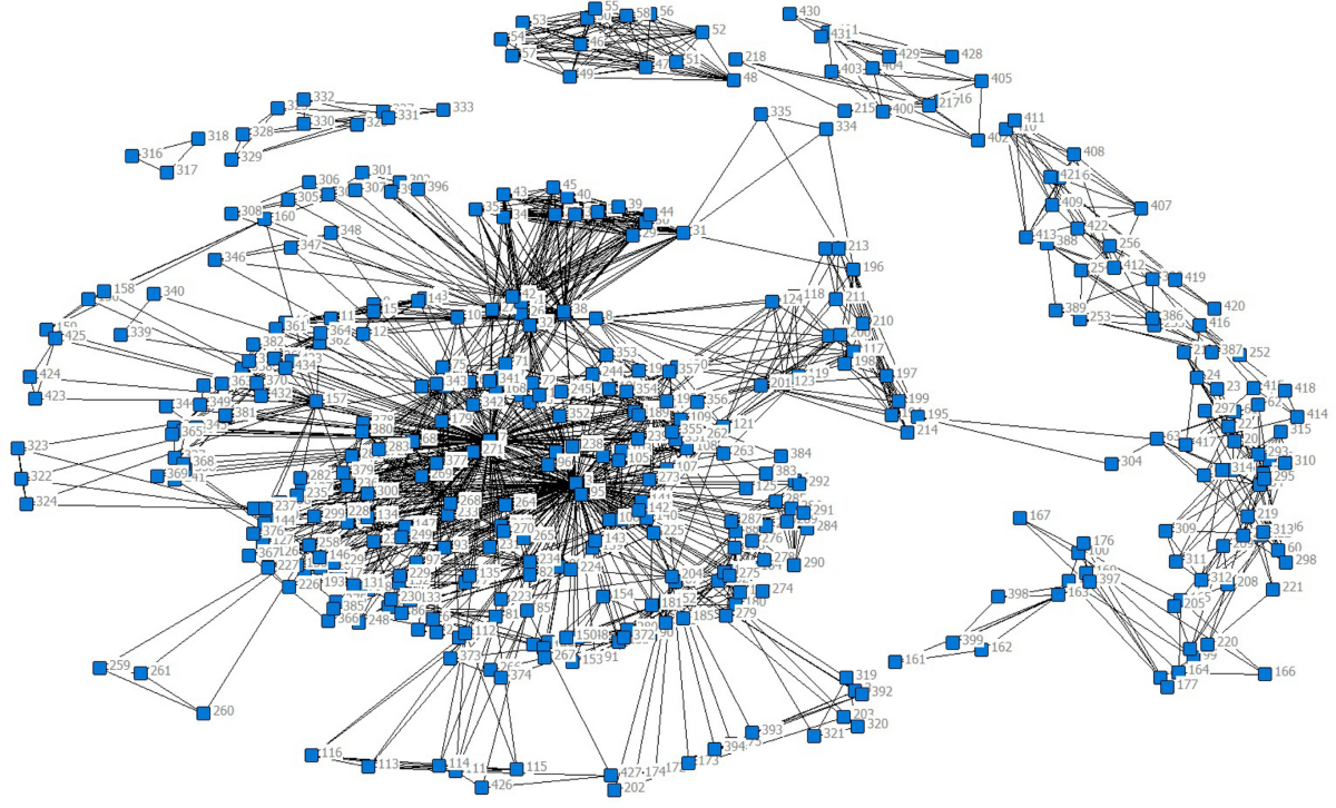 Research cooperations of blockchain: toward the view of complexity network  | Journal of Ambient Intelligence and Humanized Computing