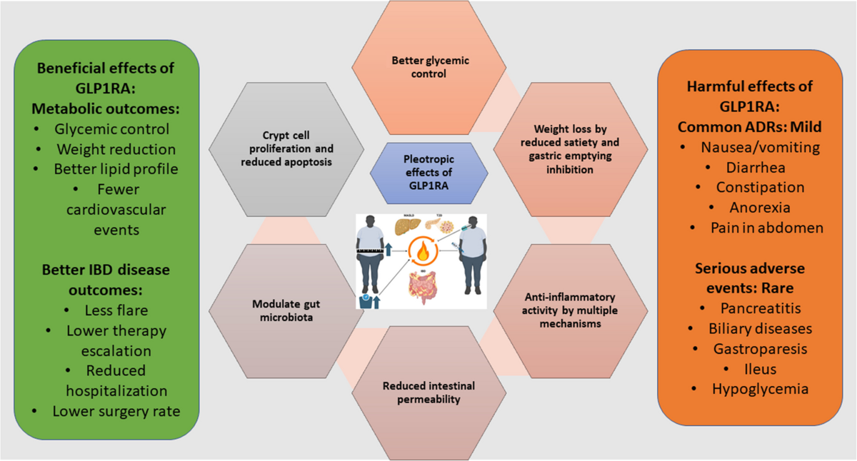 can semaglutide affect your sleep Wegovy and Sleep: Effects, Evidence and Management Strategies – Bolt  Pharmacy