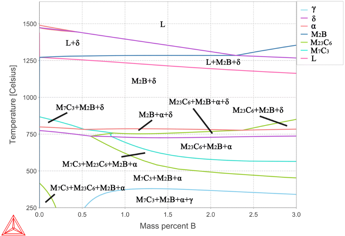 Microstructure and Properties of Casting Fe–Cr–B Alloy After Quenching  Treatment | Transactions of the Indian Institute of Metals
