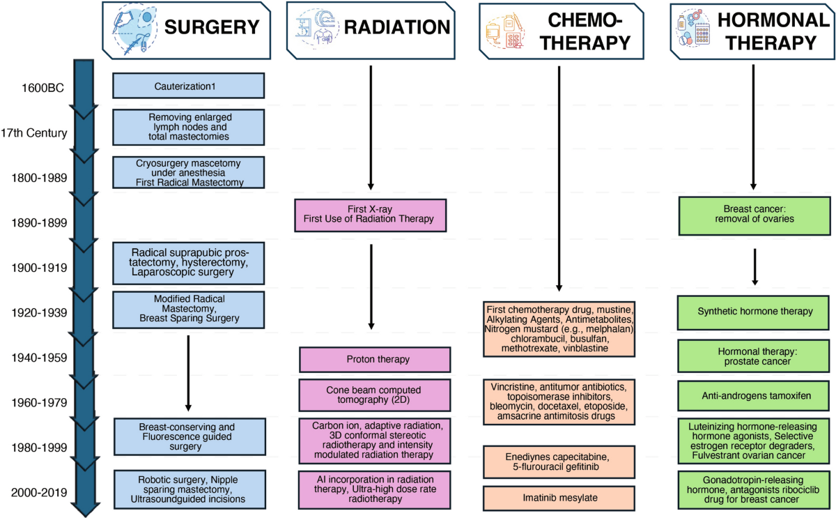 dr marty ross glutathione Marty Ross MD Clinic