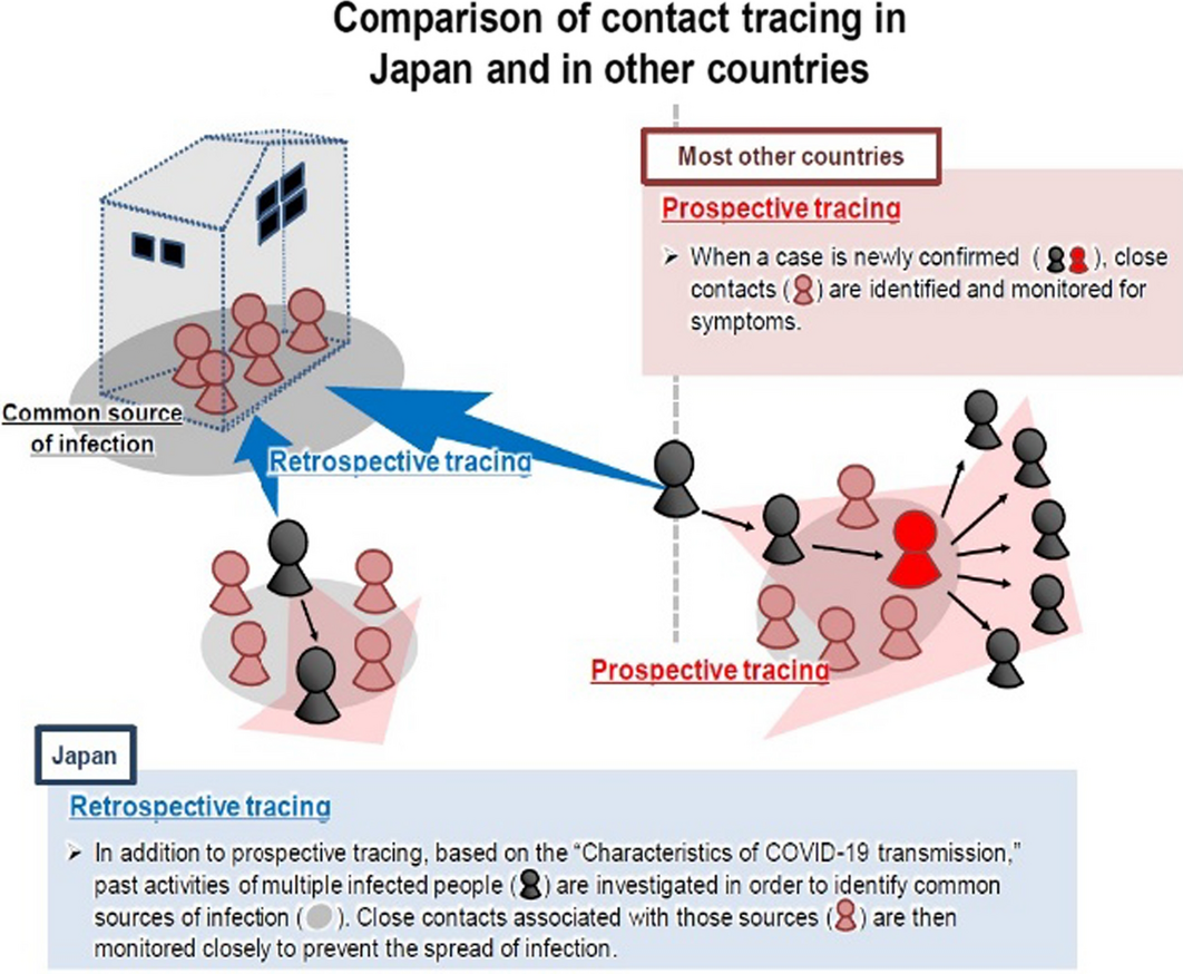 Legal countermeasures against COVID-19 in Japan: effectiveness and limits  of non-coercive measures | China-EU Law Journal