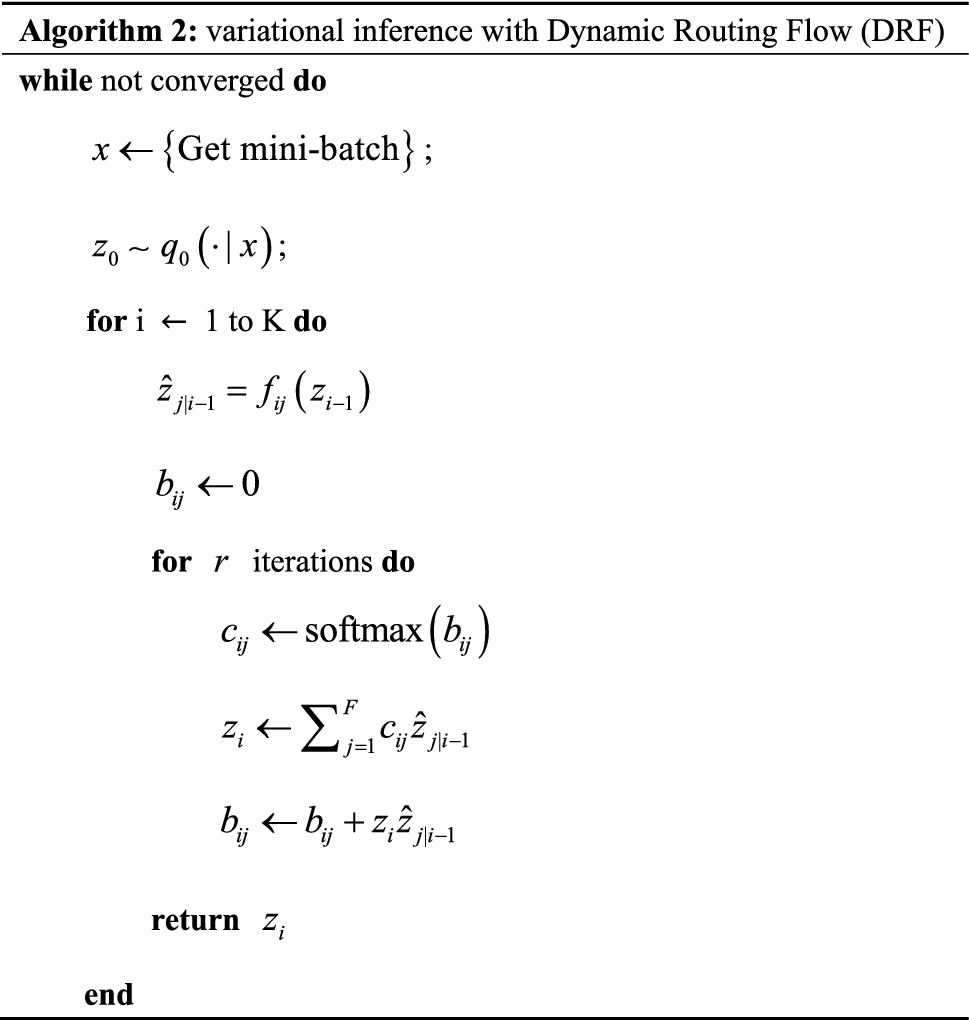 Improved variational inference with dynamic routing flow | International  Journal of Machine Learning and Cybernetics