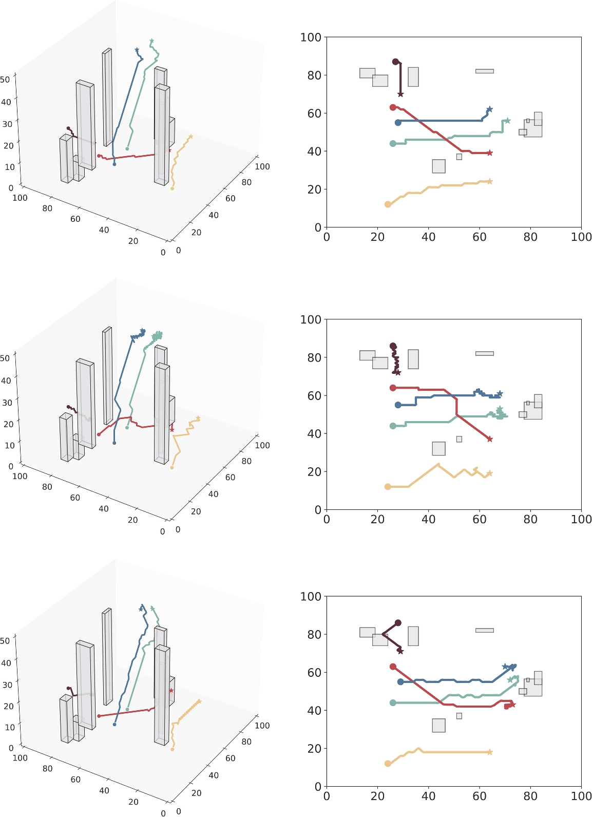 Improved D3QN with graph augmentation for enhanced multi-UAV cooperative  path planning in urban environments | International Journal of Machine  Learning and Cybernetics | Springer Nature Link