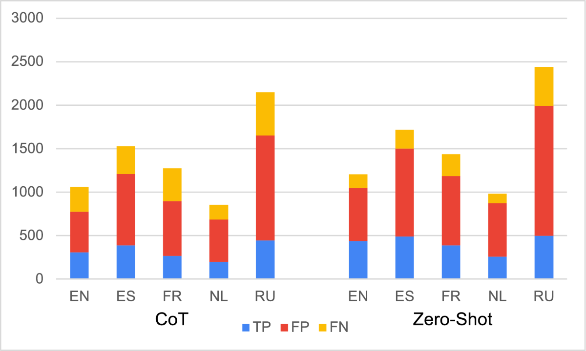 Evaluating zero-shot multilingual aspect-based sentiment analysis with large  language models | International Journal of Machine Learning and Cybernetics