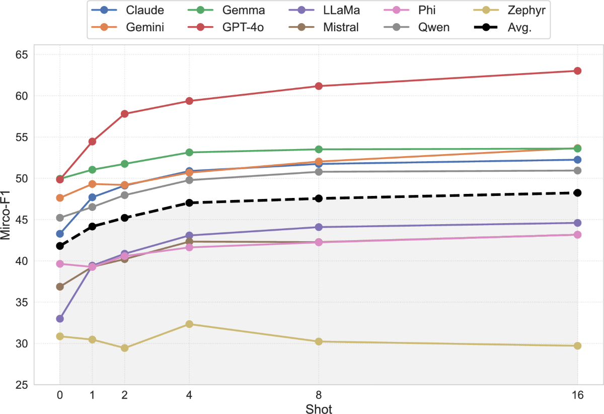 Evaluating zero-shot multilingual aspect-based sentiment analysis with large  language models | International Journal of Machine Learning and Cybernetics