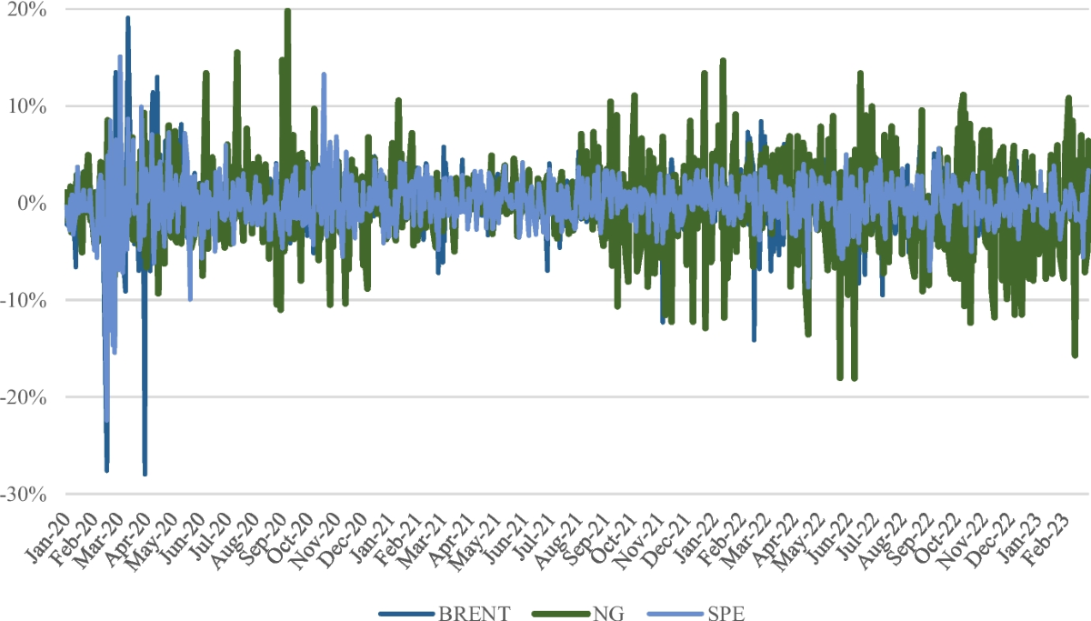 Spillover Connectedness Between Cryptocurrency and Energy Sector: An  Empirical Investigation Under Asymmetric Exogenous Shocks of Health and  Geopolitical Crisis and Uncertainties | Journal of the Knowledge Economy |  Springer Nature Link