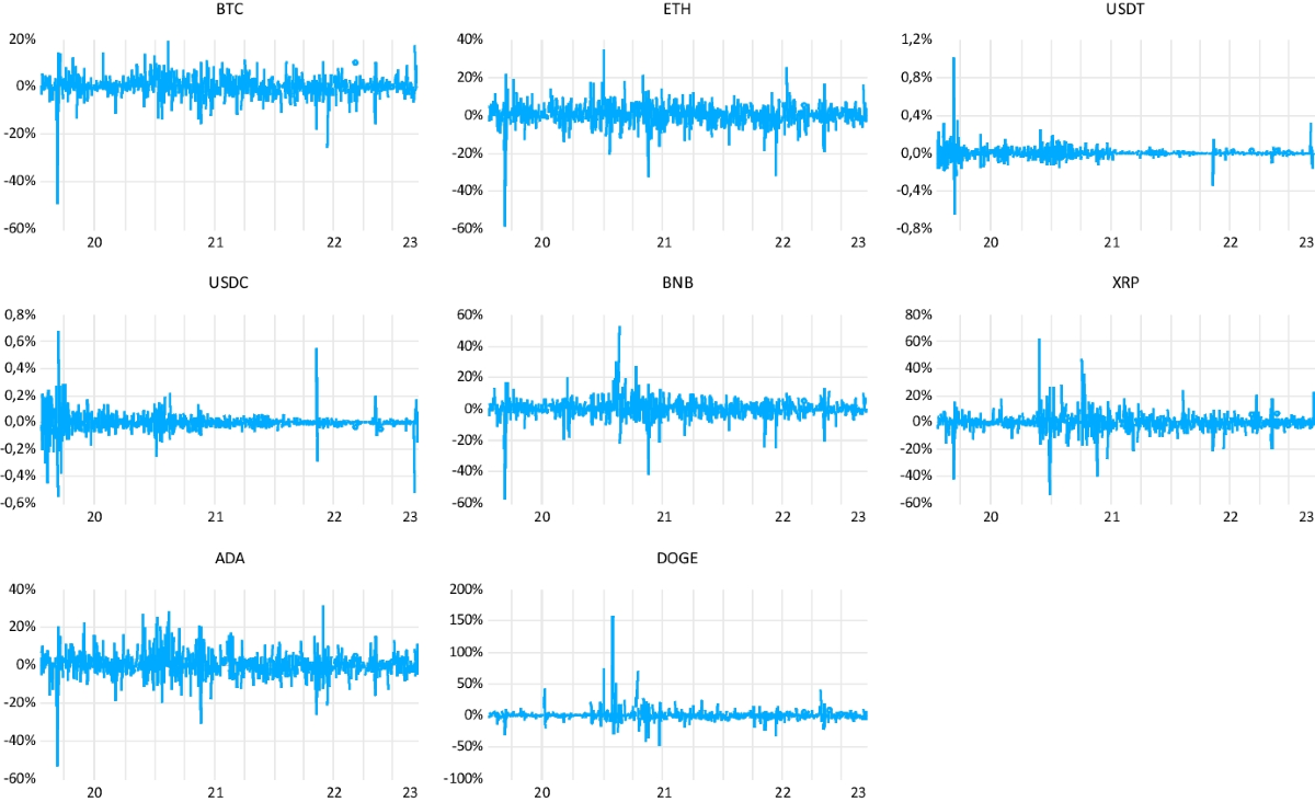 Spillover Connectedness Between Cryptocurrency and Energy Sector: An  Empirical Investigation Under Asymmetric Exogenous Shocks of Health and  Geopolitical Crisis and Uncertainties | Journal of the Knowledge Economy |  Springer Nature Link