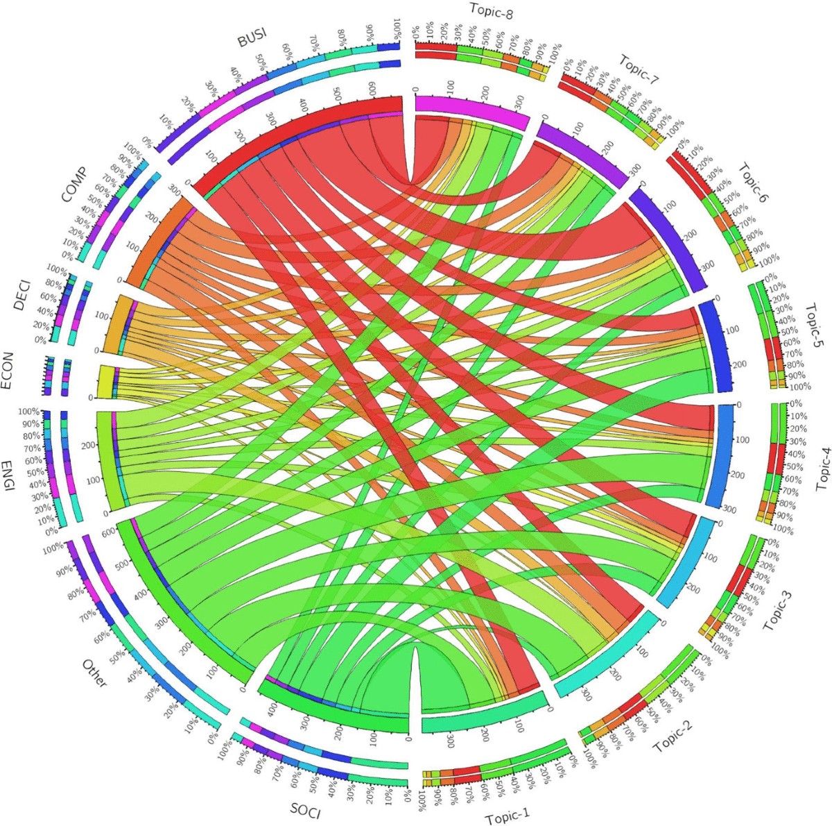 The Linkage Between Digital Transformation and Organizational Culture:  Novel Machine Learning Literature Review Based on Latent Dirichlet  Allocation | Journal of the Knowledge Economy