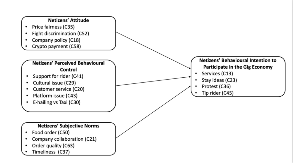 Cryptocurrency as a Payment Solution for Freelancers and Gig Workers