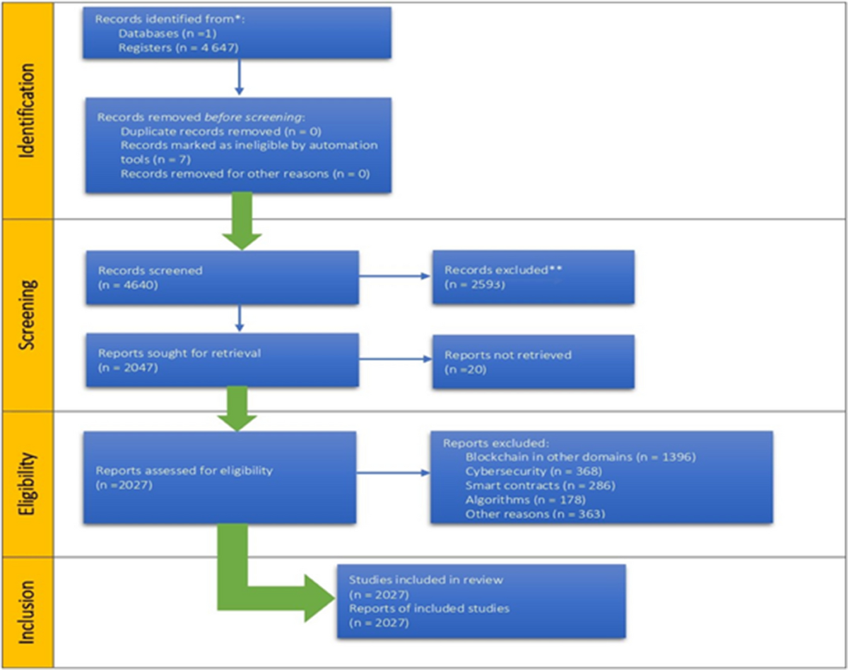 Exploring the role of Artificial Intelligence in Cryptocurrency Evolution:  A Systematic Review and Bibliometric Analysis at the Intersection | Journal  of the Knowledge Economy | Springer Nature Link
