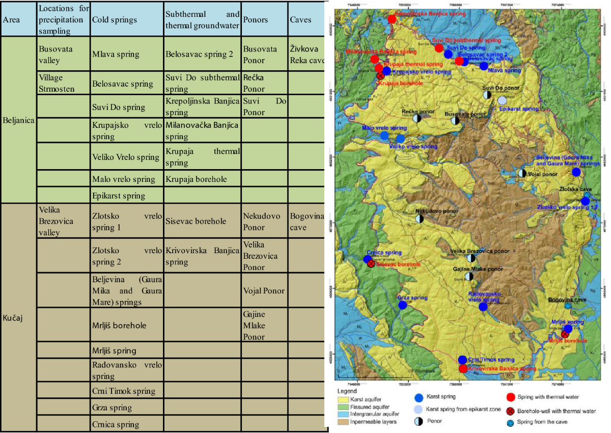 Hydrochemical changes and groundwater grouping data by multivariate  statistical methods within one karst system: recharge–discharge zone  (Eastern Serbia case study) | Carbonates and Evaporites