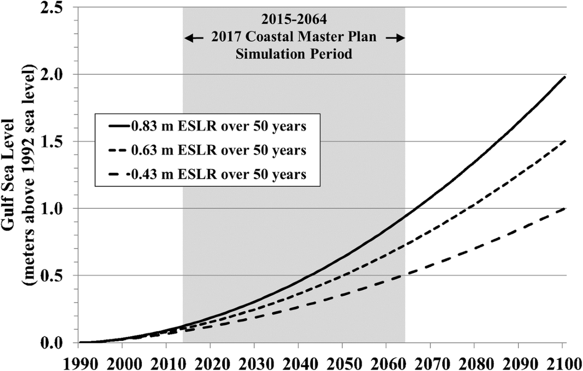 US coastal wetlands are rapidly disappearing. Here's what it'll take to  save them | Climate Central, image size:1200x764