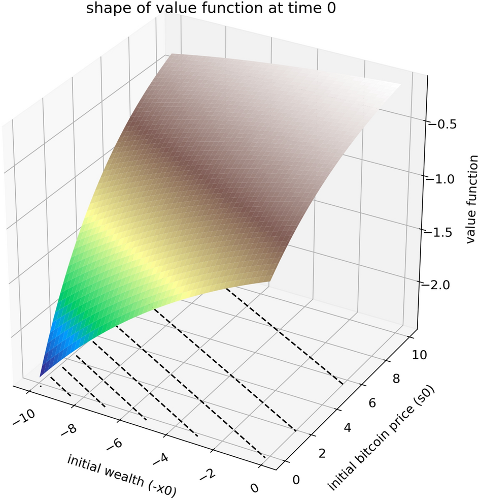 An expected exponential utility maximization problem for Bitcoin miners |  Japan Journal of Industrial and Applied Mathematics