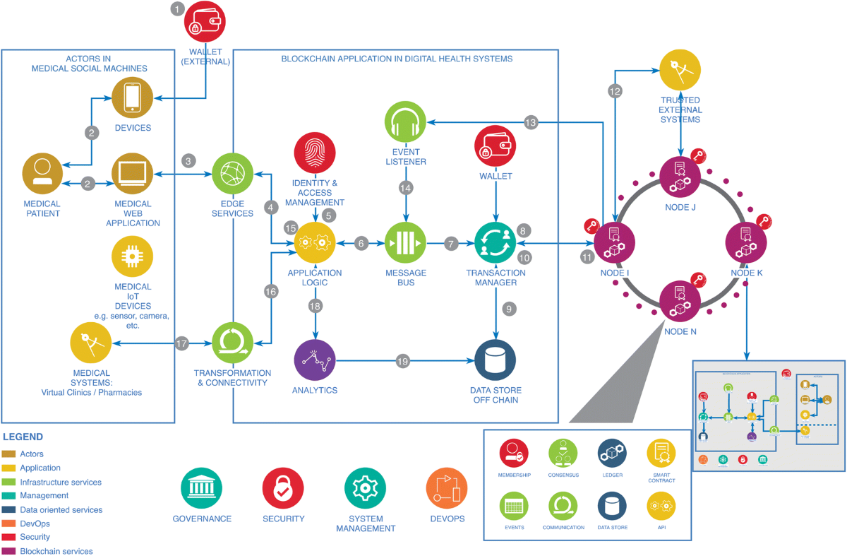 COVID-19 what have we learned? The rise of social machines and connected  devices in pandemic management following the concepts of predictive,  preventive and personalized medicine | EPMA Journal