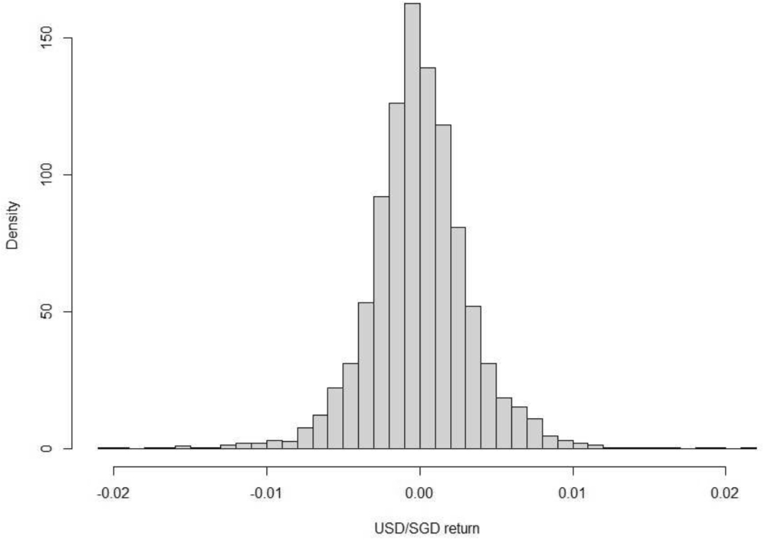 Discrete-Continuous Dual Families, Reciprocal Laws, Random Summation, and  Mixtures of Gaussian Distributions | Sankhya A | Springer Nature Link