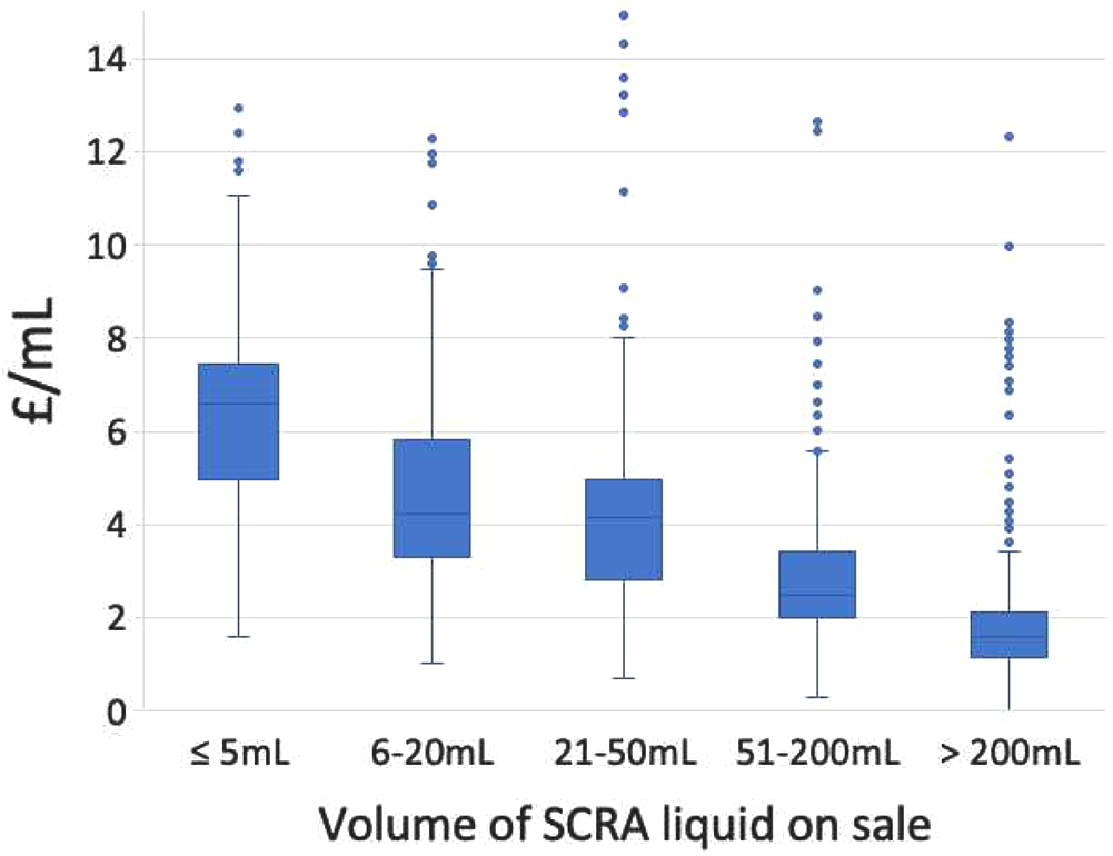An Internet Snapshot Survey Assessing the sale of Synthetic Cannabinoid Receptor Agonists for use with Electronic Vaping Devices | Journal of Medical Toxicology | Springer Nature Link An Internet Snapshot Survey Assessing the sale of Synthetic Cannabinoid Receptor Agonists for use with Electronic Vaping Devices | Journal of Medical Toxicology | Springer Nature Link