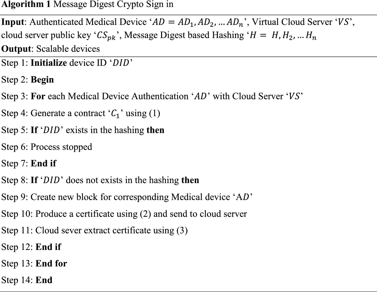 A real-time secure medical device authentication for personal E-Healthcare  services on cloud computing | International Journal of System Assurance  Engineering and Management