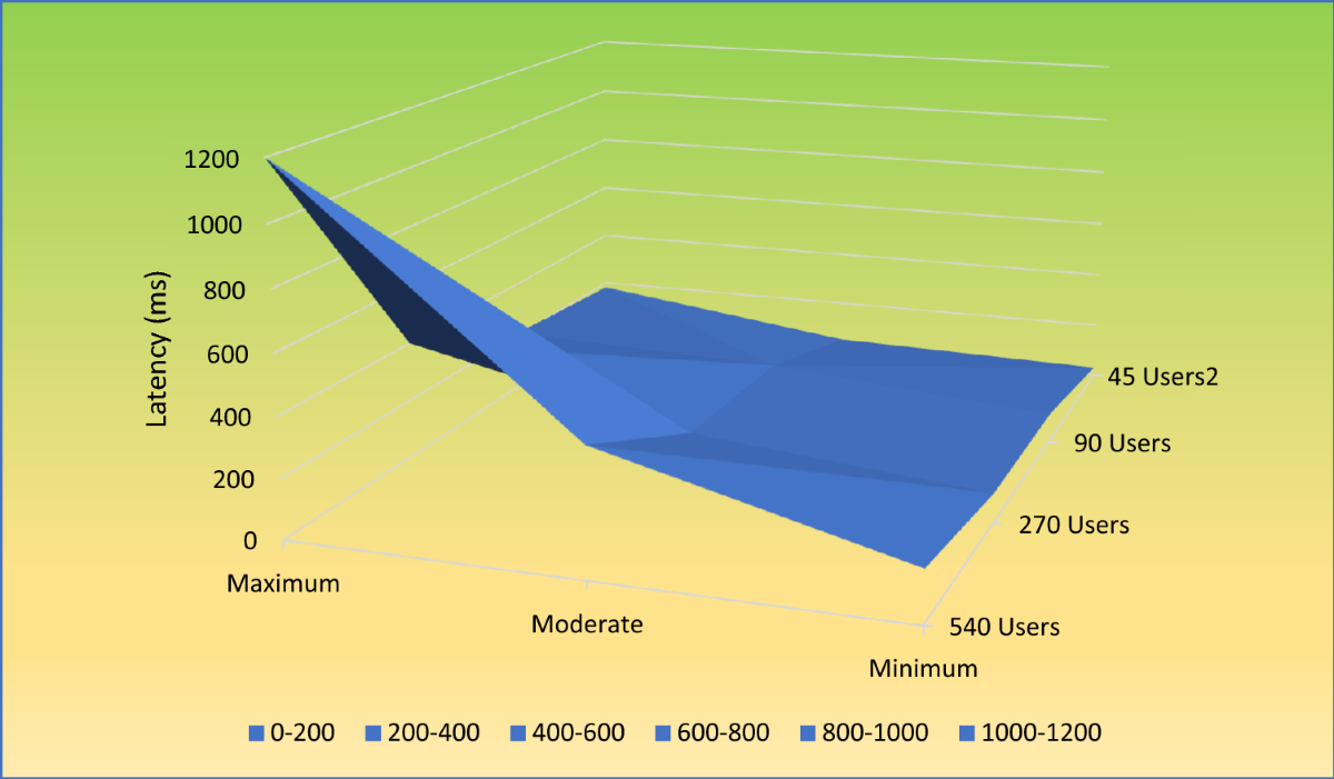 Trusty authentication of devices using blockchain-cloud of things (B-CoT)  for fulfilling commercial services | International Journal of System  Assurance Engineering and Management