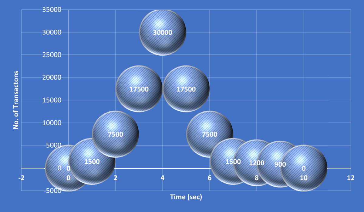 Trusty authentication of devices using blockchain-cloud of things (B-CoT)  for fulfilling commercial services | International Journal of System  Assurance Engineering and Management