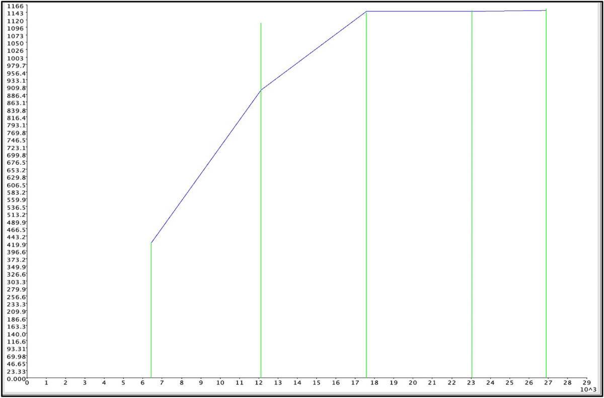 Modelling of blockchain based queuing theory implementing preemptive and  non-preemptive algorithms | International Journal of System Assurance  Engineering and Management | Springer Nature Link
