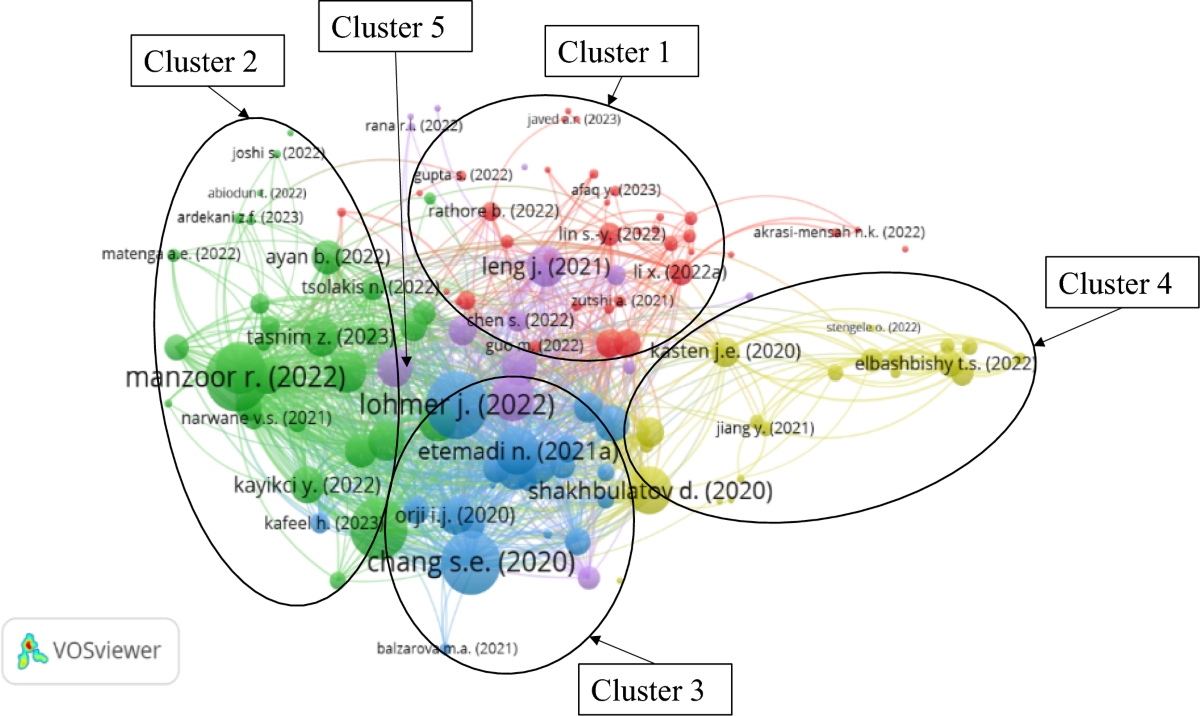 Blockchain technology as an enabler for digital trust in supply chain:  evolution, issues and opportunities | International Journal of System  Assurance Engineering and Management