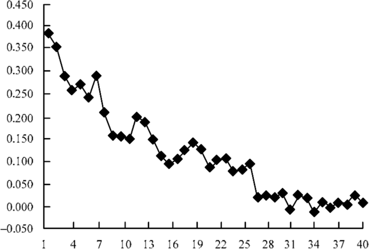 Technology finance innovation and network security FSS model based on  blockchain technology and system assurance engineering | International  Journal of System Assurance Engineering and Management
