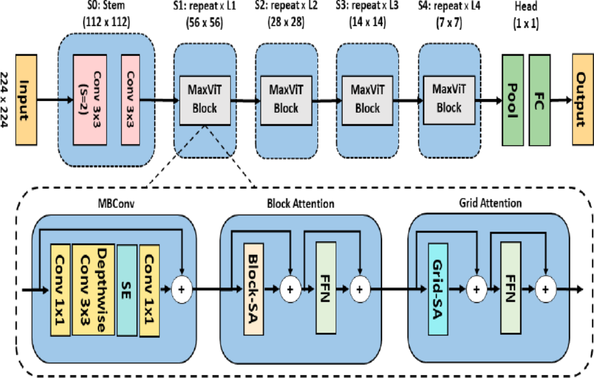 U-Net ensemble based segmentation and RESNET for brain tumor detection of  magnetic resonance imaging (MRI) | International Journal of System  Assurance Engineering and Management