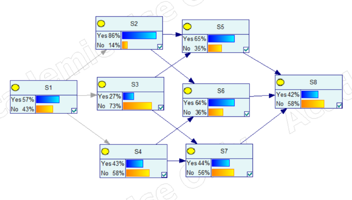 Green third-party logistics service provider selection using the stratified  BWM and ELECTRE | International Journal of System Assurance Engineering and  Management