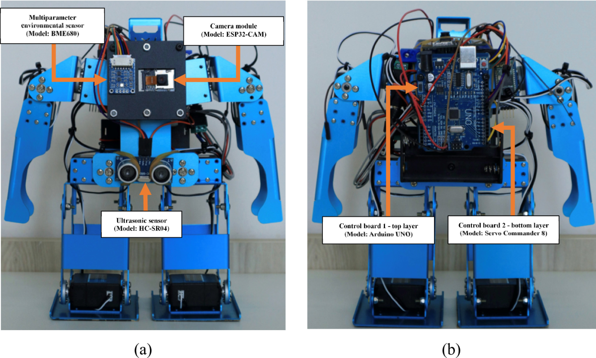 Miniature autonomous humanoid robot for environmental sensing and 