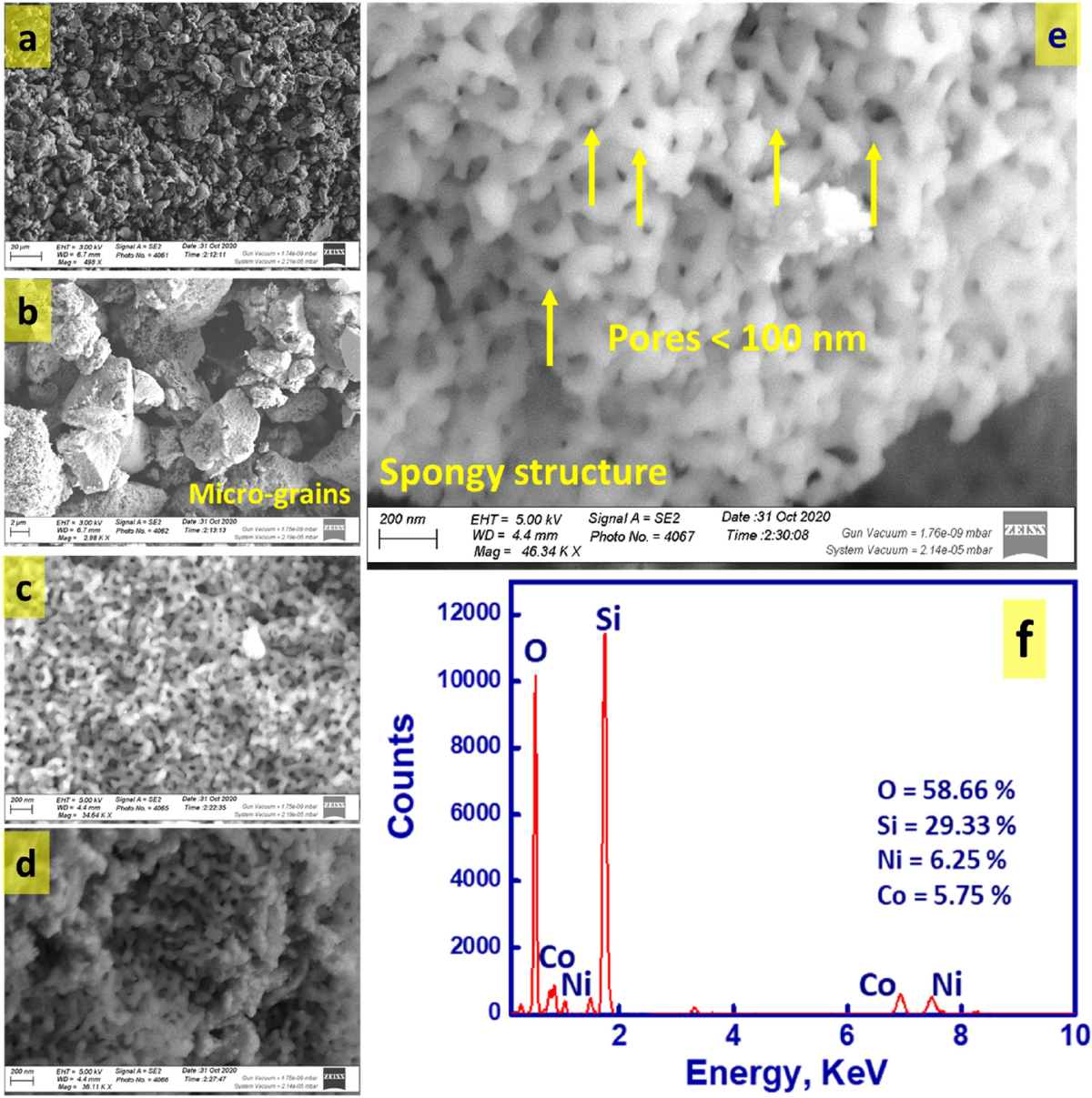 Mesoporous spongy Ni–Co oxides@wheat straw-derived SiO2 for adsorption and  photocatalytic degradation of methylene blue pollutants | Applied  Nanoscience
