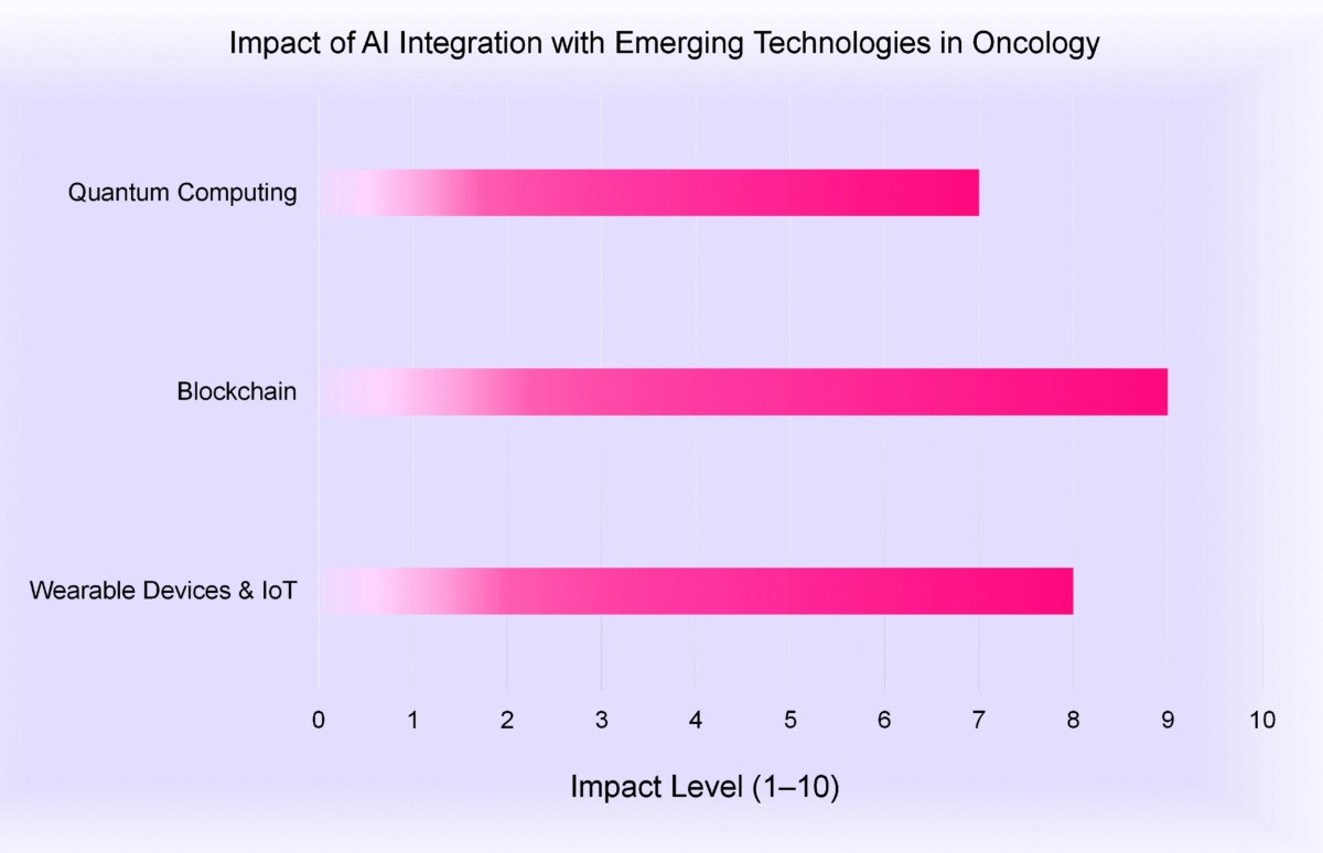 Artificial intelligence in cancer care: revolutionizing diagnosis,  treatment, and precision medicine amid emerging challenges and future  opportunities | 3 Biotech