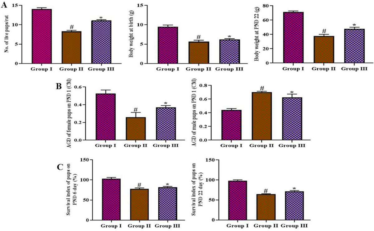 Exploring the antioxidant and anti-inflammatory therapeutic potential of  homoplantaginin, a flavonoid glycoside, in ameliorating gestational  diabetes mellitus: in vivo study | 3 Biotech | Springer Nature Link