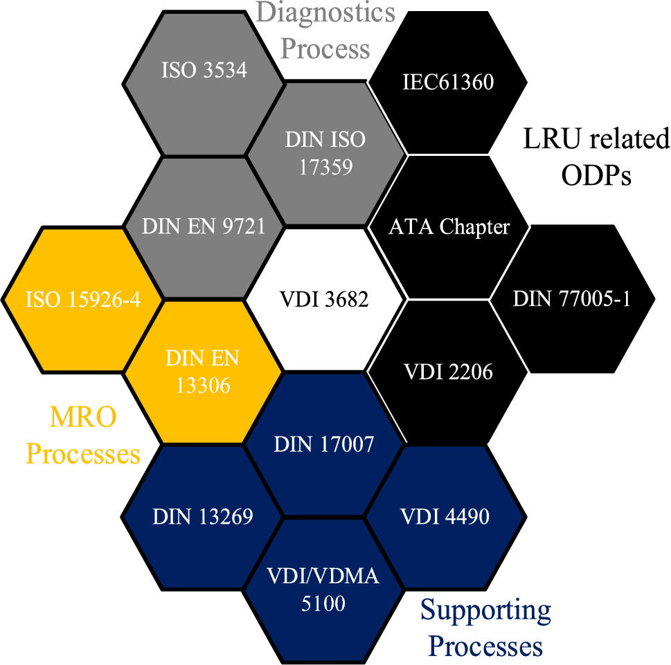 Utilisation of semantic technologies for the realisation of data-driven  process improvements in the maintenance, repair and overhaul of aircraft  components | CEAS Aeronautical Journal | Springer Nature Link