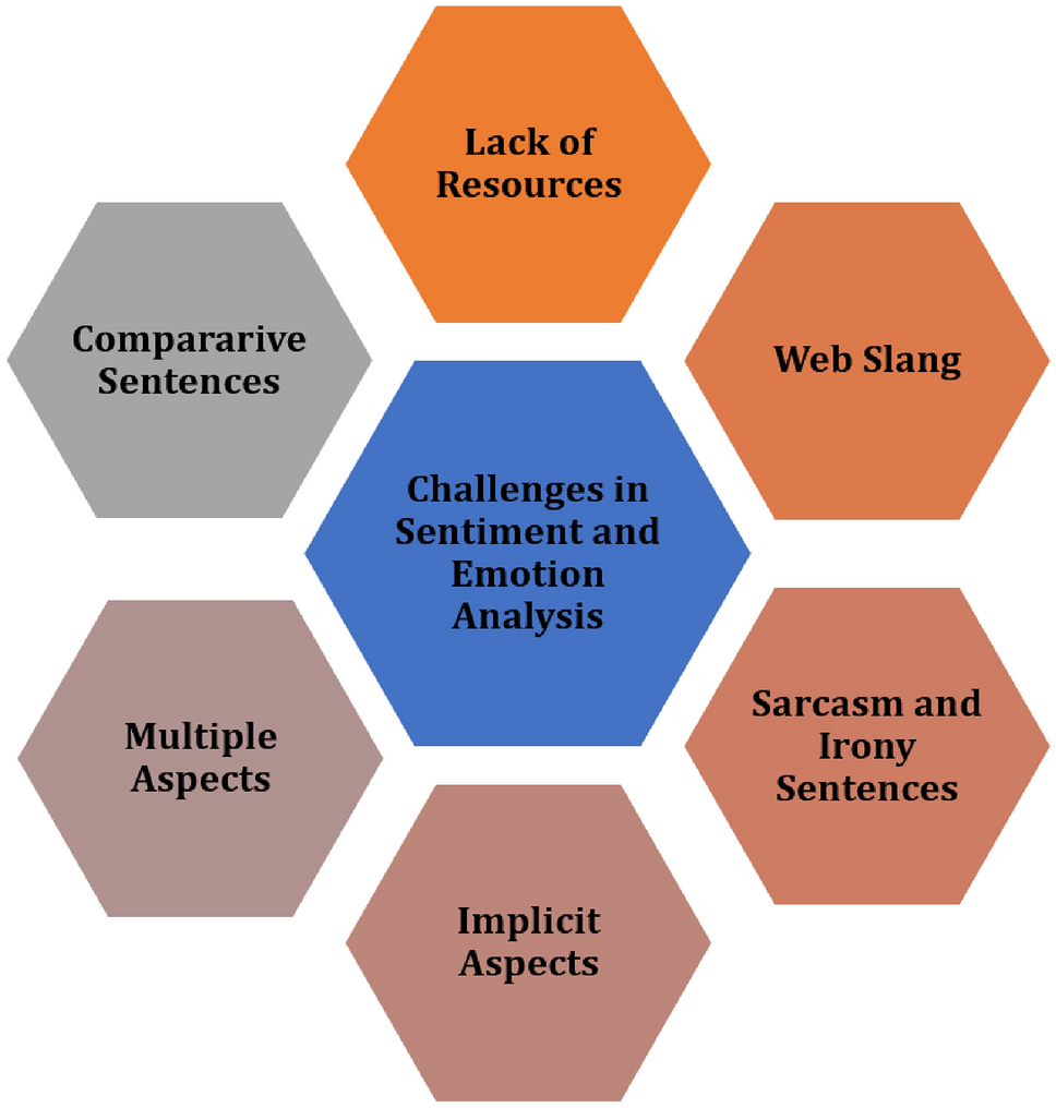 A review on sentiment analysis and emotion detection from text | Social  Network Analysis and Mining | Springer Nature Link