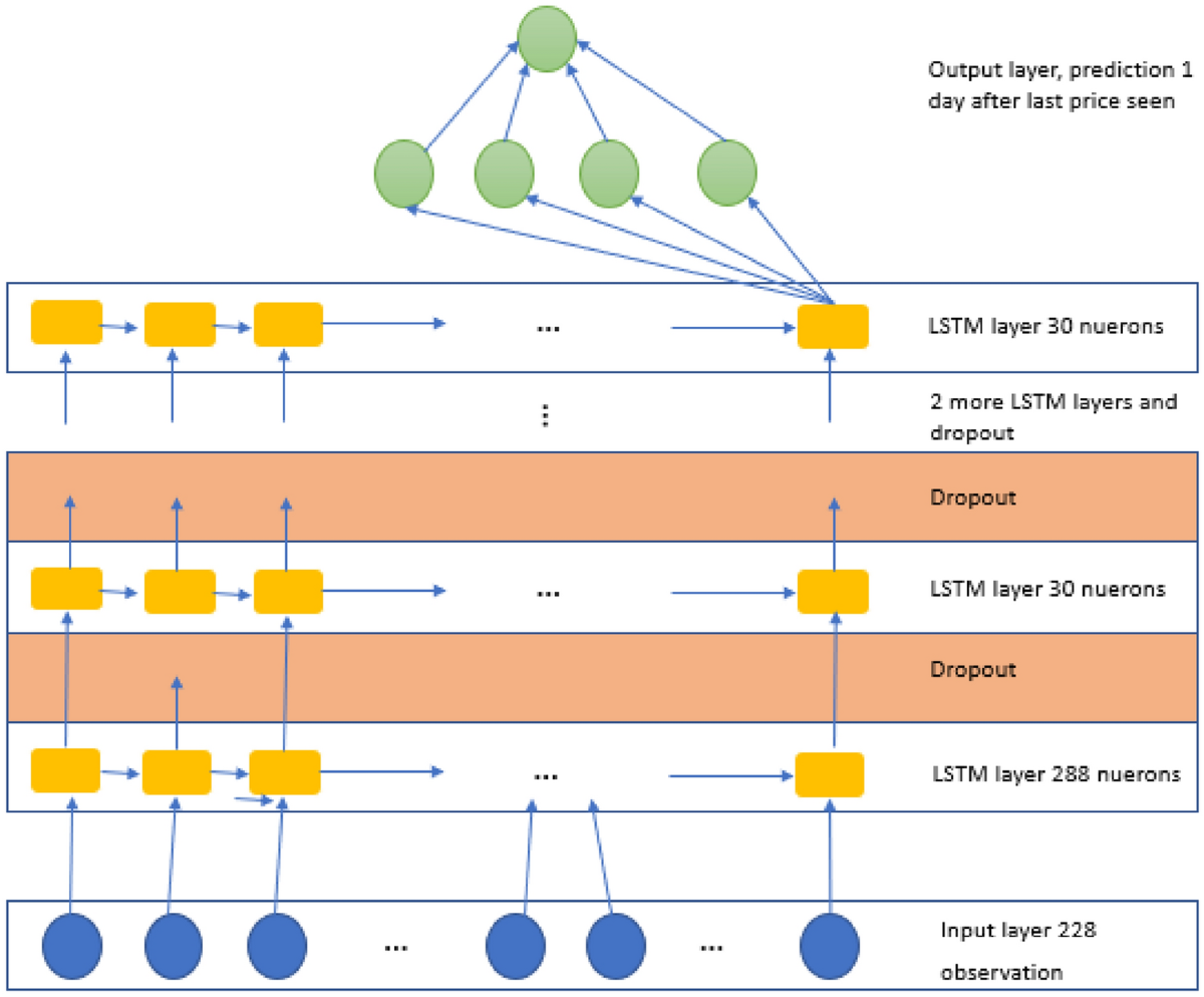 Role of social networks and machine learning techniques in cryptocurrency  price prediction: a survey | Social Network Analysis and Mining
