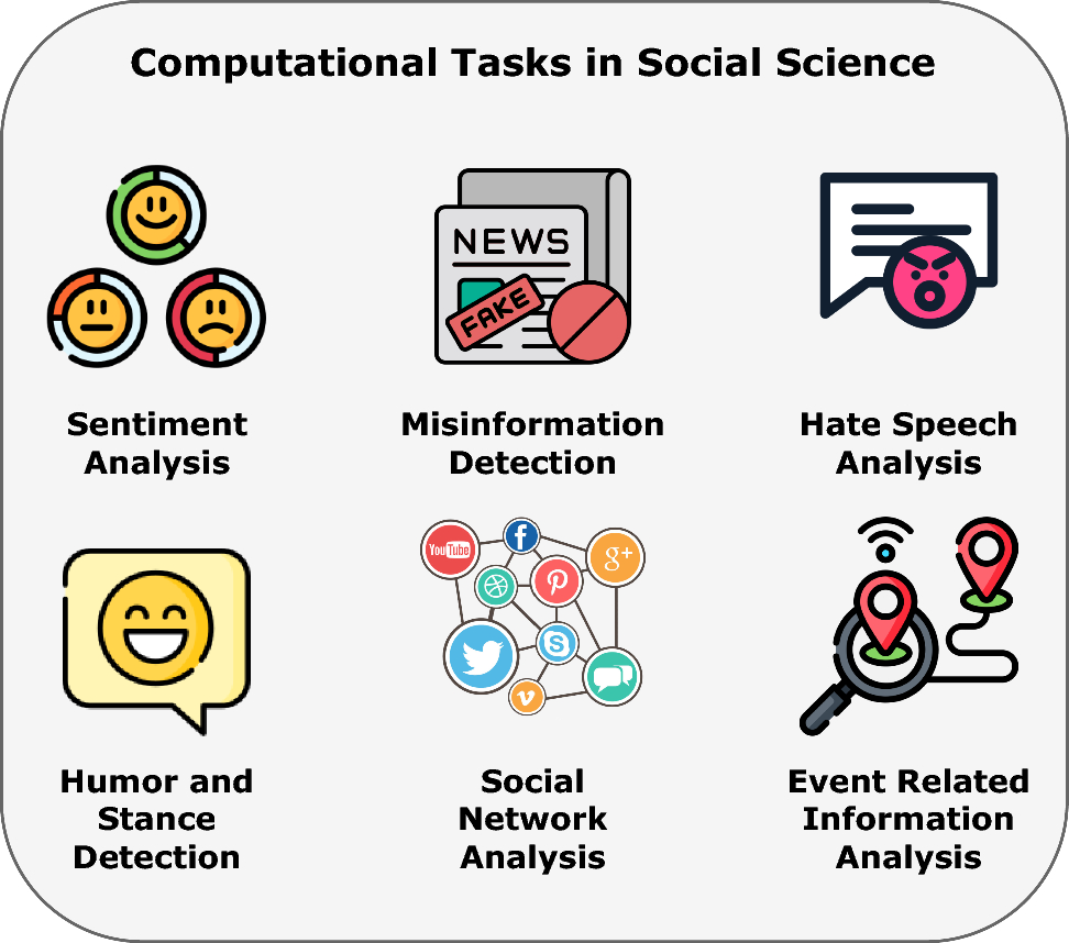 Large language models (LLM) in computational social science: prospects,  current state, and challenges | Social Network Analysis and Mining