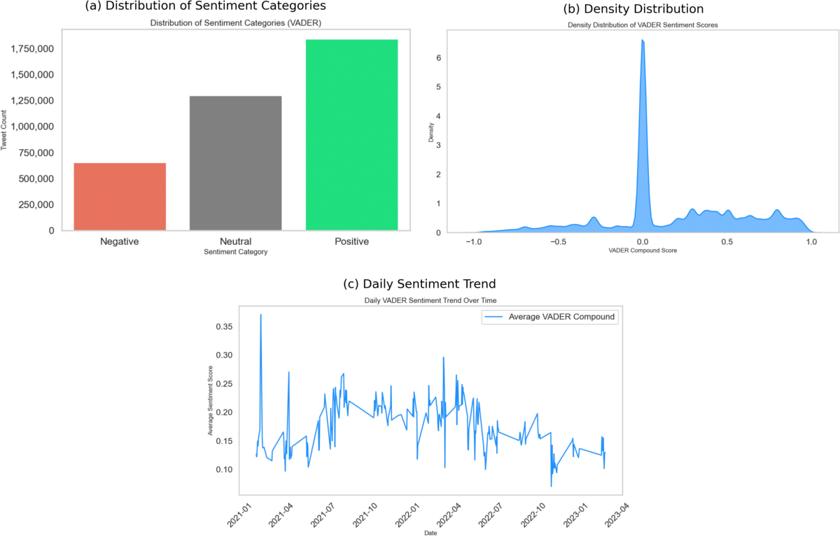 Sentiment-driven cryptocurrency forecasting: analyzing LSTM, GRU, Bi-LSTM,  and temporal attention model (TAM) | Social Network Analysis and Mining |  Springer Nature Link