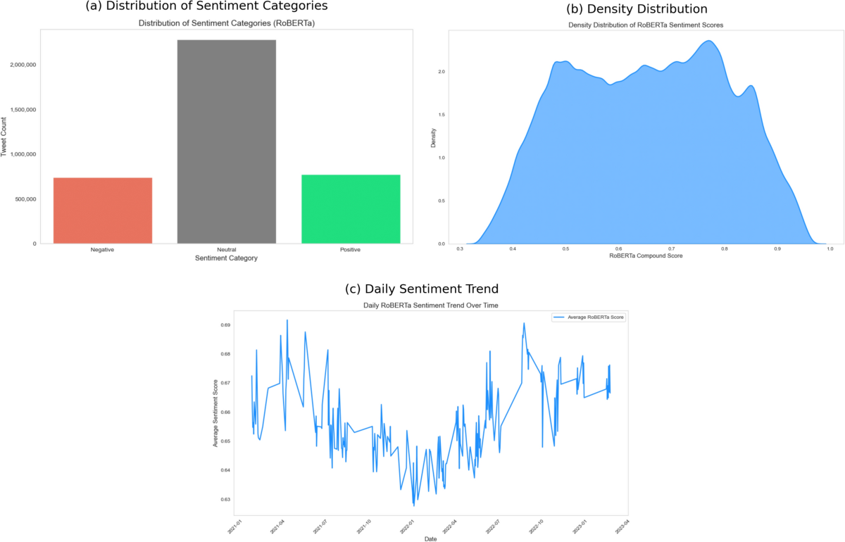 Sentiment-driven cryptocurrency forecasting: analyzing LSTM, GRU, Bi-LSTM,  and temporal attention model (TAM) | Social Network Analysis and Mining |  Springer Nature Link
